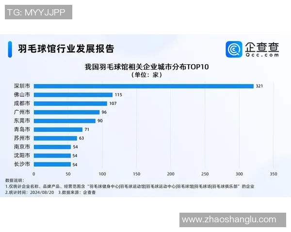广州羽毛球队荣登全国羽毛球速度排行榜第二名展现强劲实力 广州羽毛球队荣登全国羽毛球速度排行榜第二名展现强劲实力