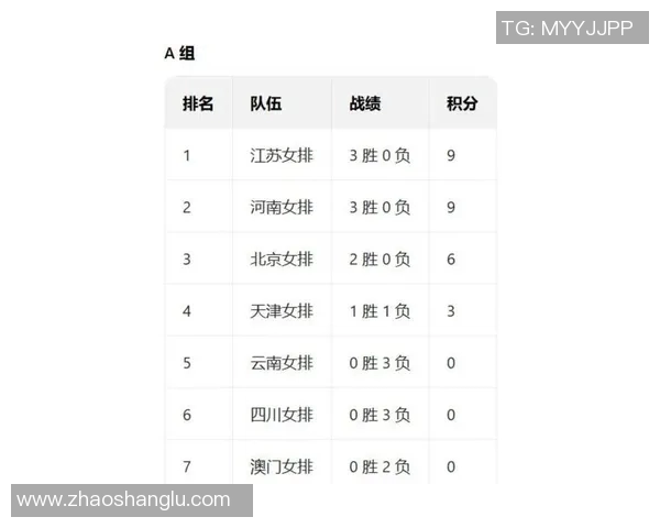 运动数据排球实力排行榜揭晓上海排球队荣登第十名展现强劲实力 运动数据排球实力排行榜揭晓上海排球队荣登第十名展现强劲实力