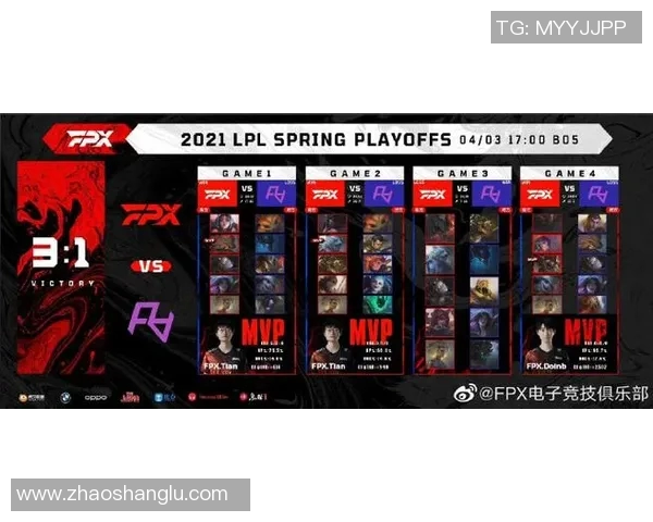 今年运动数据重磅专题探秘FPX如何通过运营革新引领电竞行业新潮流 今年运动数据重磅专题探秘FPX如何通过运营革新引领电竞行业新潮流