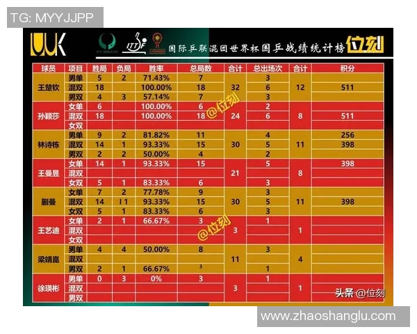 实时新闻挑战者杯最新积分榜LNG战队以60分稳居第一名